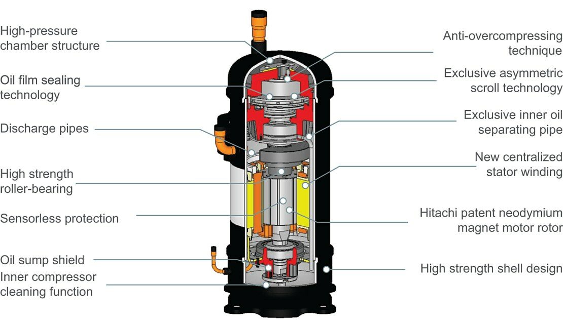 High-Pressure Chamber DC Inverter Driven Scroll Compressor