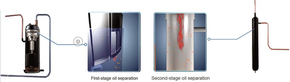 Two Stage Oil Separation